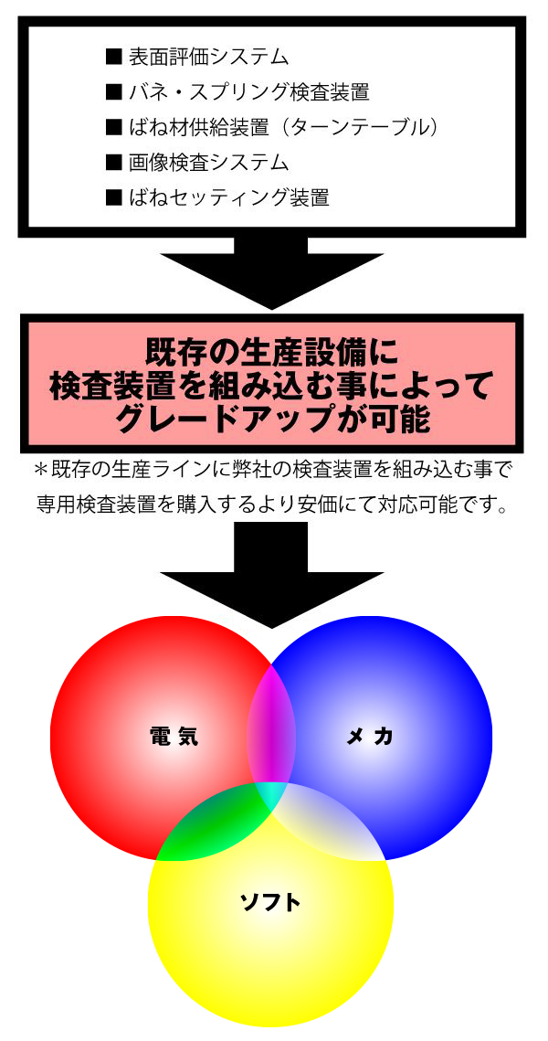 検査装置概要図