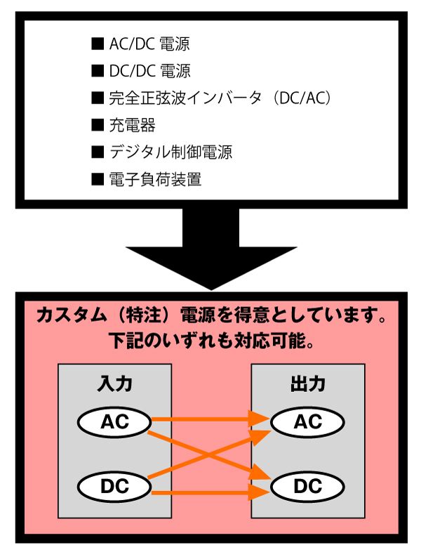 電源装置概要図